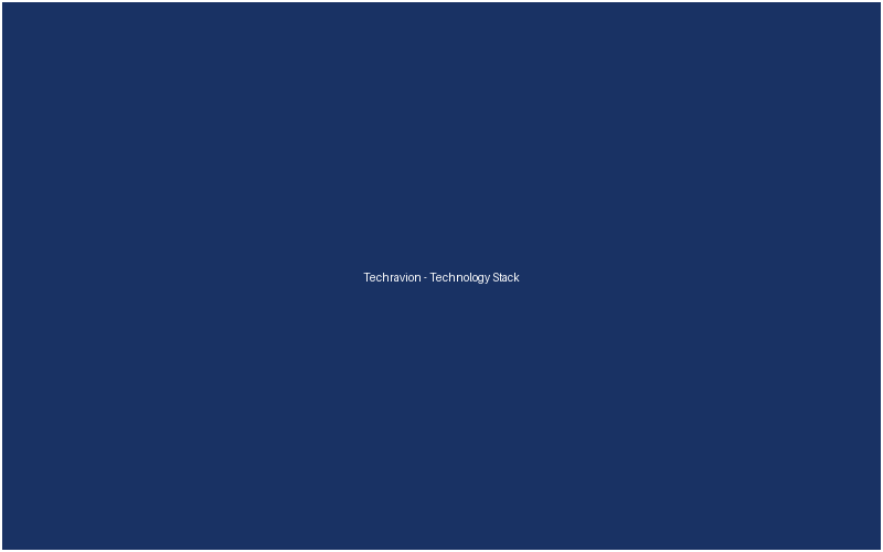 Service Details Image