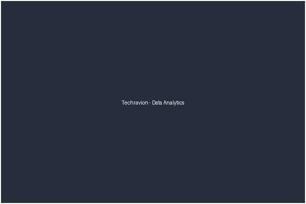 IT Management Services